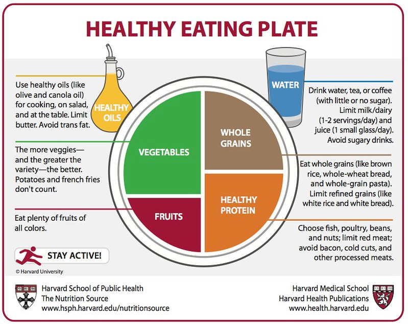 Harvard School of Public Health: Healthy Eating Plate | Flickr