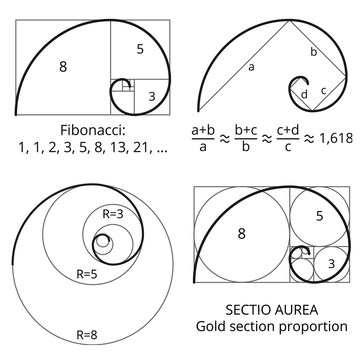 Golden Ratio' and 'Fibonacci Numbers': The Ultimate Toolkit for Defining  the Geometry of Universe | by Wimal Perera | Medium