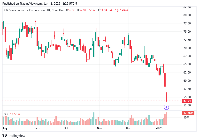 TradingView chart TradingView chart