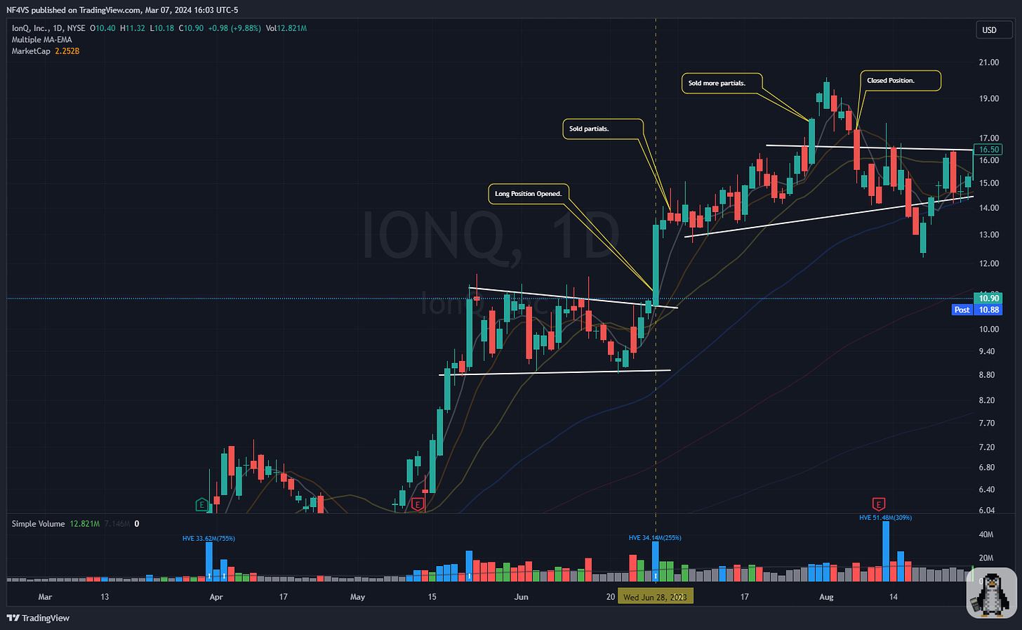   $IONQ - Daily Chart