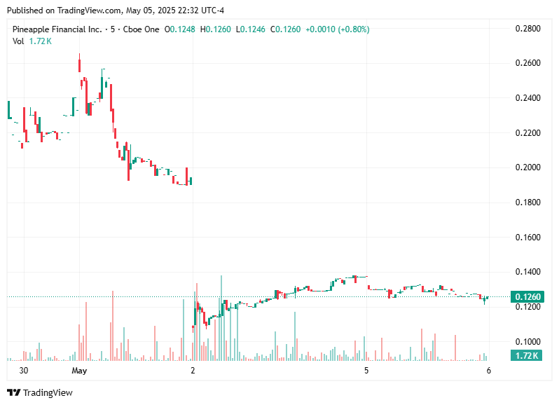 TradingView chart TradingView chart