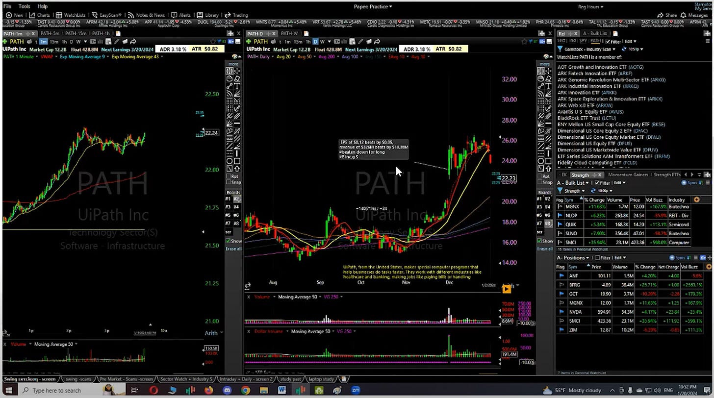 $PATH - 1Minute/Daily Chart