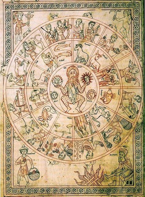 This may contain: the wheel of life, from an old manuscript by anonymous - german artist and painter