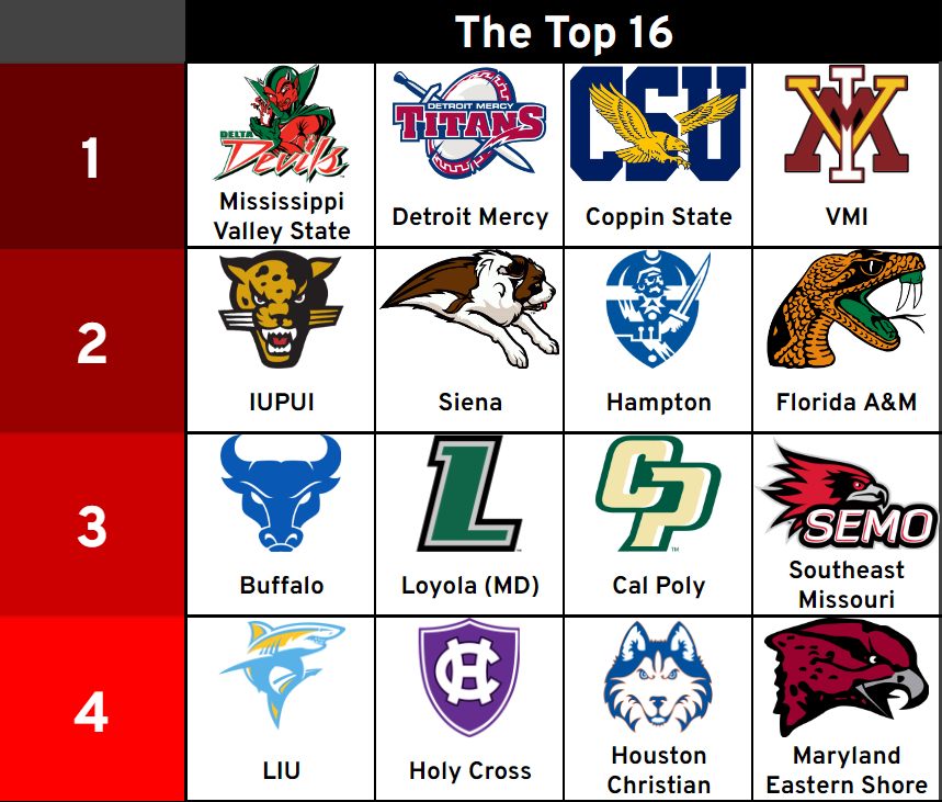 The Top 16 table. I'll get into the individual seeds below.