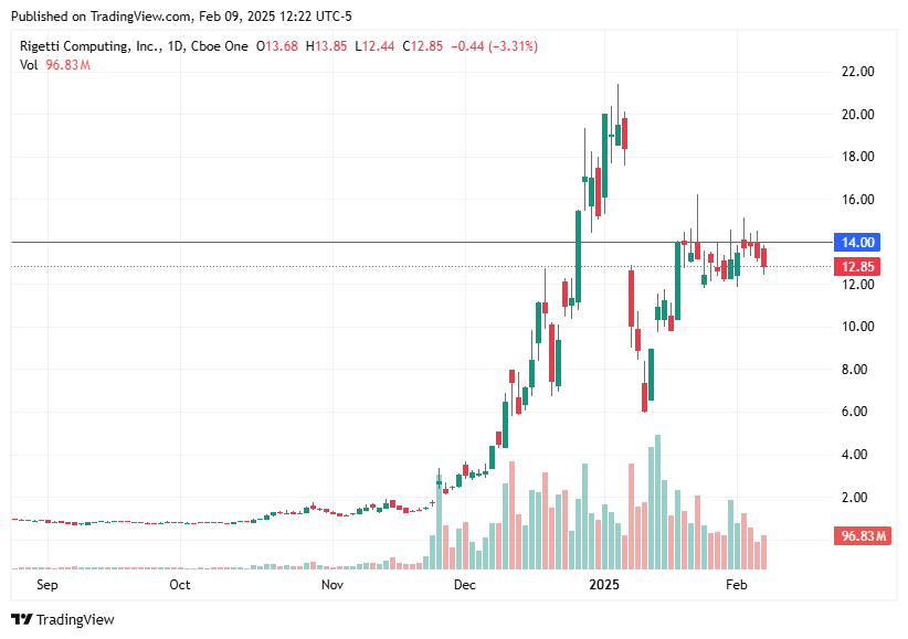 TradingView chart TradingView chart