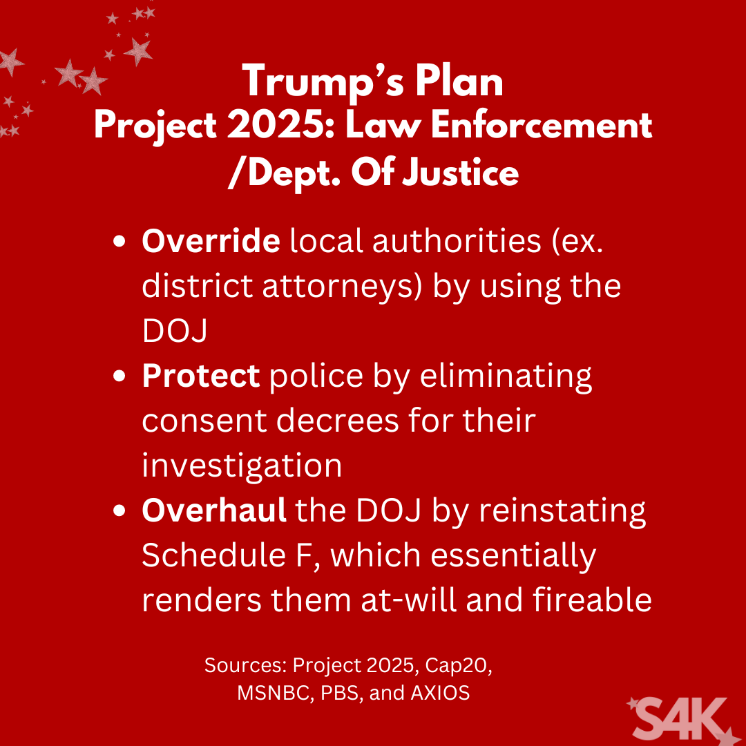 A red graphic with all-white text. There is a title that reads Trump’s Plan with a subtitle that says Project 2025: Law Enforcement/DOJ. Under it is a bullet-point list that reads as follows: Override local authorities (ex. district attorneys) by using the DOJ, Protect police by eliminating consent decrees for their investigation, Overhaul the DOJ by reinstating Schedule F, which demotes non-supportive officials. Underneath that is a smaller text that says sources and reads as follows: Project 2025, Cap20, MSNBC, PBS, and AXIOS. In the lower right-hand corner is the Swifties for Kamala logo S4K. In the upper left-hand corner is a grouping of white stars of various sizes.