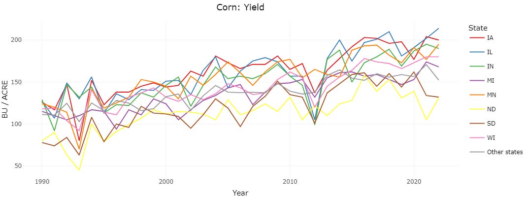 corn yield