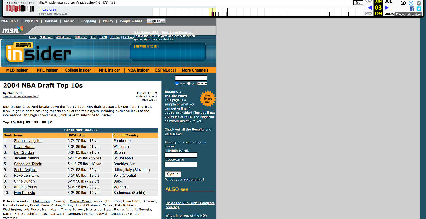 The target page with the top 2004 NBA Draft prospects