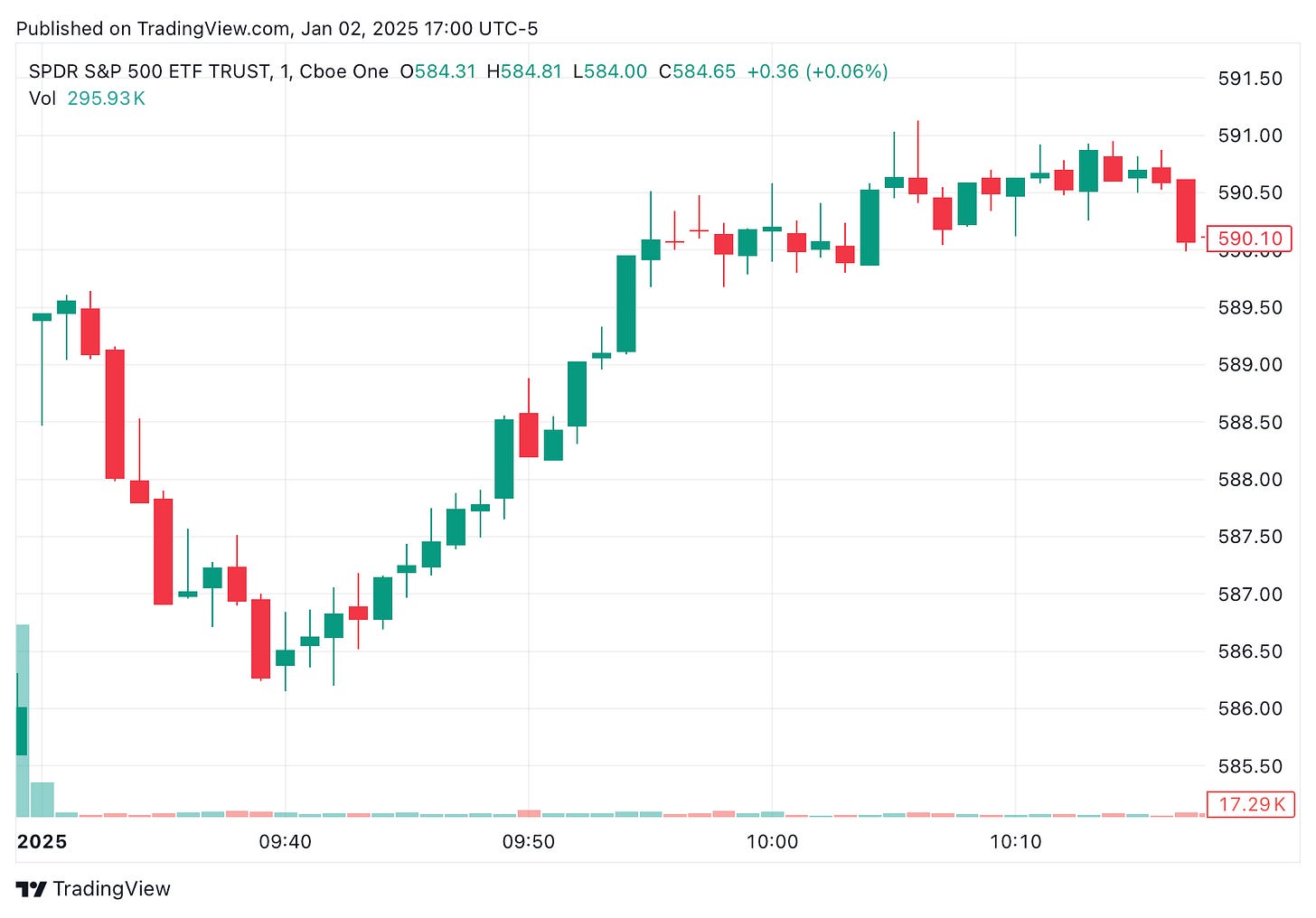 TradingView chart TradingView chart