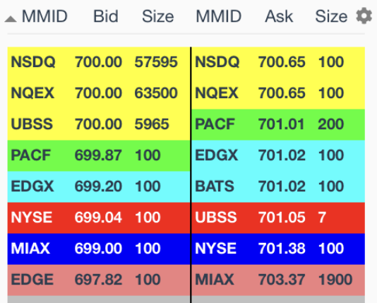 L2 - Stacking of Bids