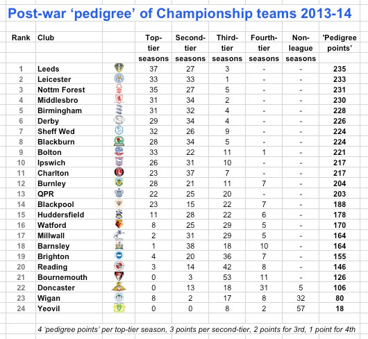 Championship 13-14 pedigree