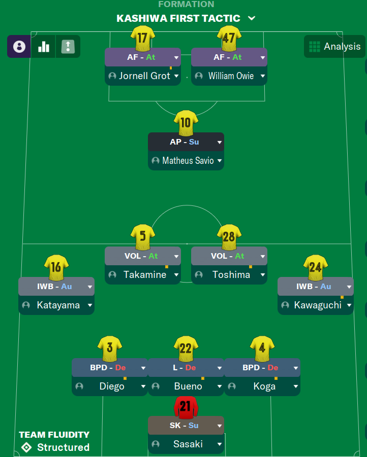 Football Manager Tactic 2024
