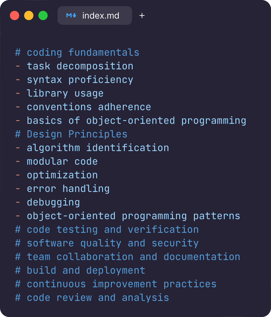 # coding fundamentals  - task decomposition - syntax proficiency - library usage - conventions adherence - basics of object-oriented programming # Design Principles - algorithm identification - modular code - optimization - error handling - debugging - object-oriented programming patterns # code testing and verification # software quality and security # team collaboration and documentation # build and deployment # continuous improvement practices # code review and analysis