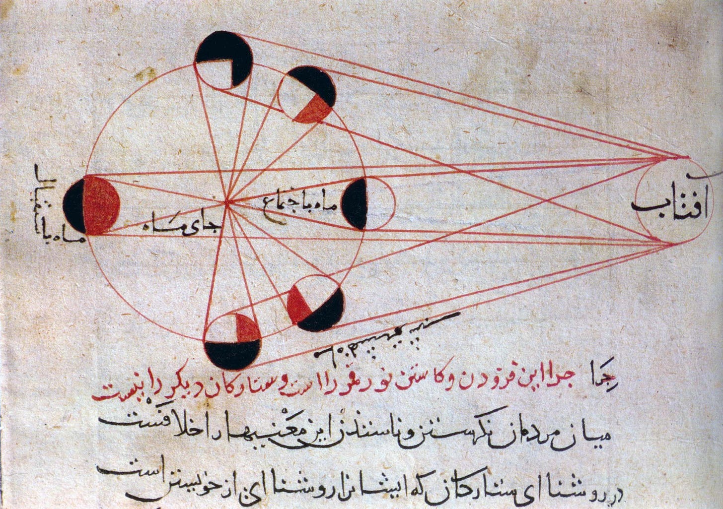 Il 2017 si è concluso e la Terra ha appena cominciato un nuovo giro intorno al Sole. Lo scienziato Persiano Aḥmad al-Biruni 973-1048 progettò un calendario astronomico che, grazie a una serie di ghiere poste su due livelli, mostrava la posizione relativa della Terra, della Luna e del Sole. Questa illustrazione rappresenta invece le diverse fasi lunari, e venne realizzata da Al-Biruni per il libro Kitab al-Tafhim. Licenza: Public Domain. 