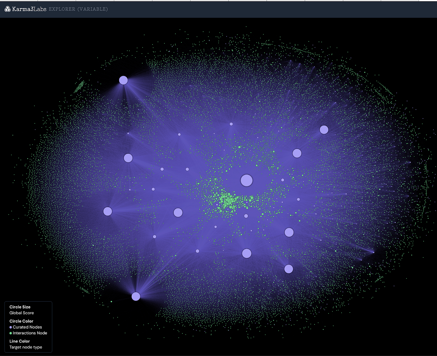 Karmalabs mapping out Farcaster users 