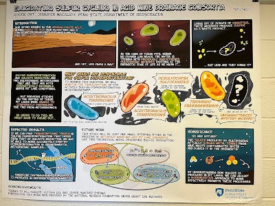 Comics stye poster on sulfur cycling in acad mine drainage consortium