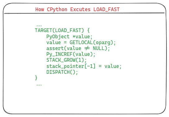 LOAD_FAST Implementation in CPython 3.12