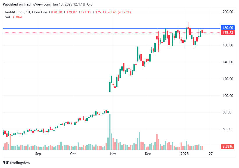 TradingView chart TradingView chart