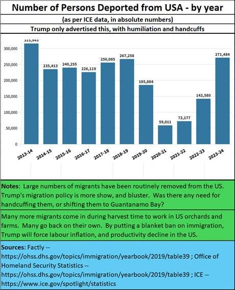 A graph of blue and green bars

AI-generated content may be incorrect.