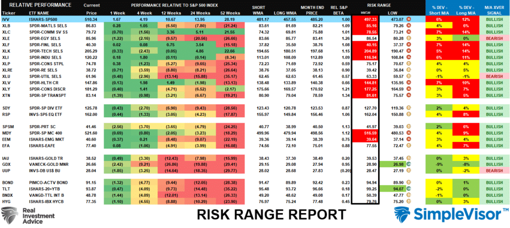 Risk Range Report