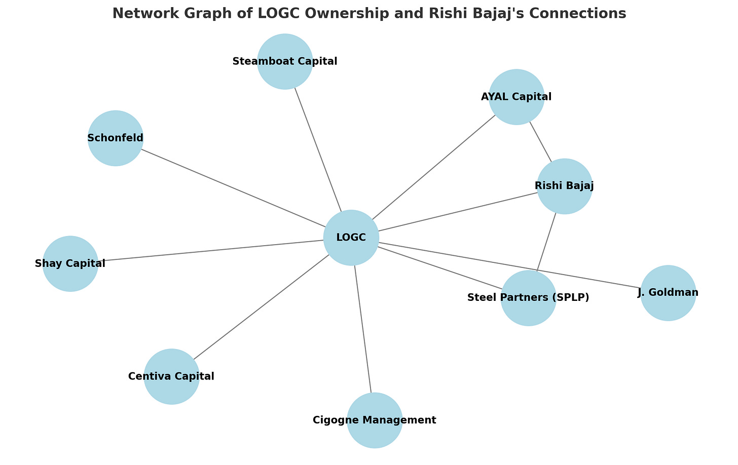 A diagram of a network

AI-generated content may be incorrect.