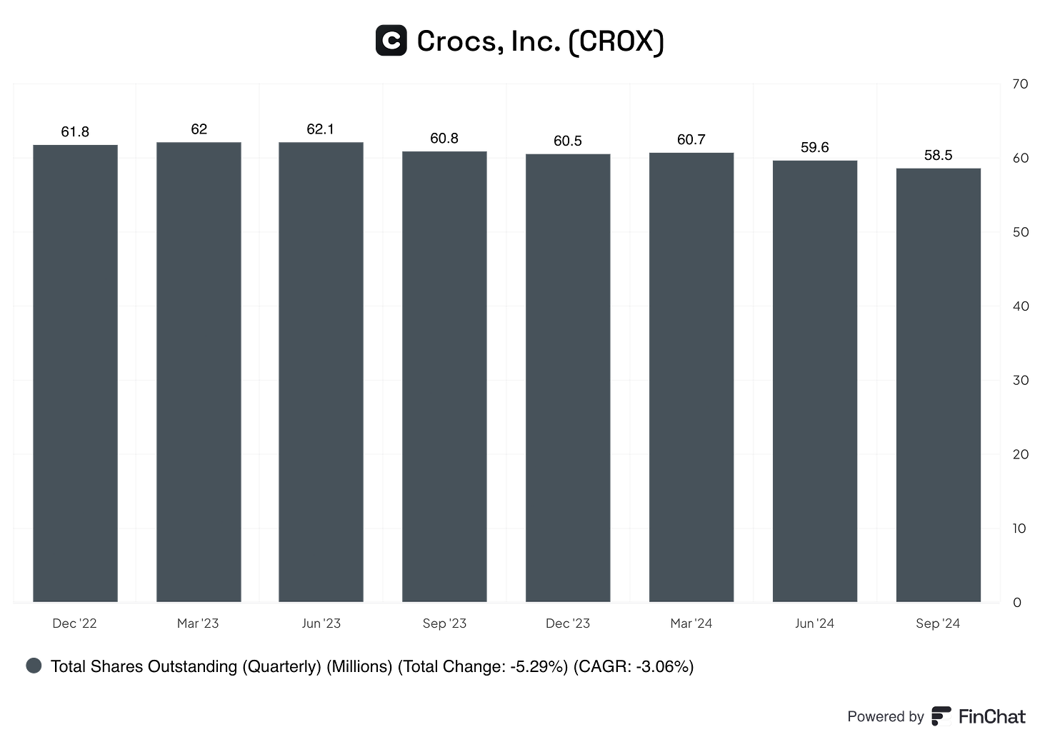 Chart preview