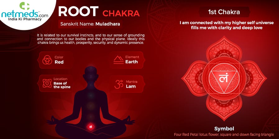 Root Chakra: Know About Muladhara And Yoga Poses To Stimulate This Energy  Centre For Great Health