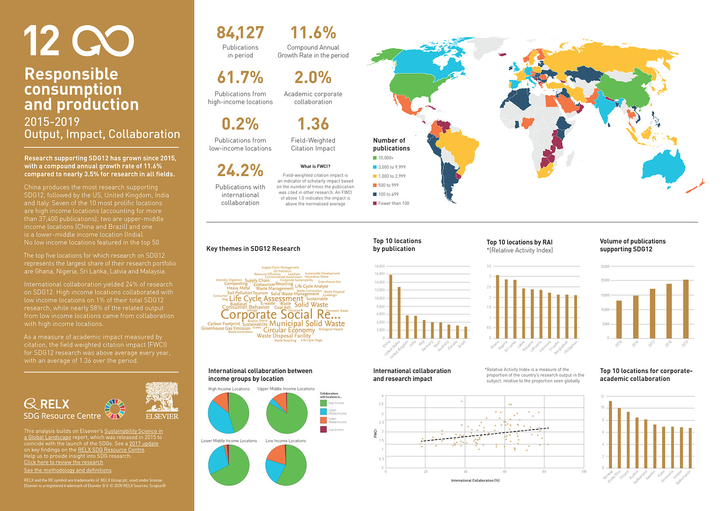 Infosheet: United Nations Sustainable Development Goal 12: Responsible Consumption and Production (2015-2019)