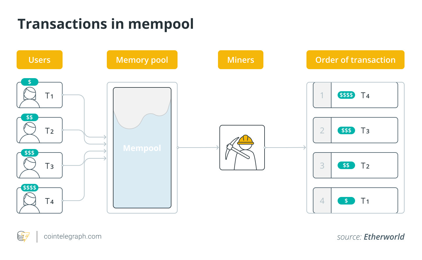 Transactions in mempool Transactions in mempool