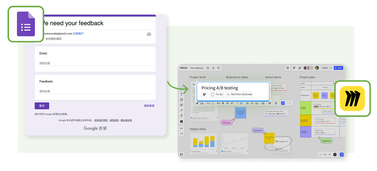 依「問卷表單回覆」，自動建立 Miro 卡片
