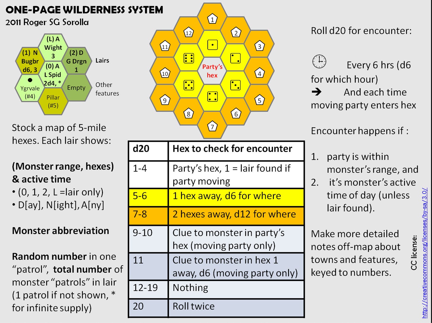 One Page Wilderness System
