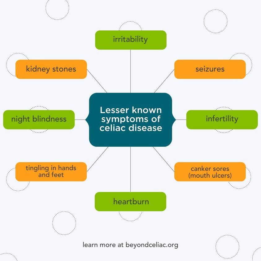 Reads, "Lesser known symptoms of celiac disease: heartburn, canker sores, tingling in hands and feet, night blindness, kidney stones, irritability, seizures, infertility."