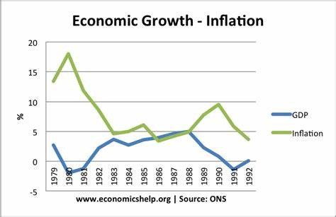 UK Economy in the 1980s | Economics Help