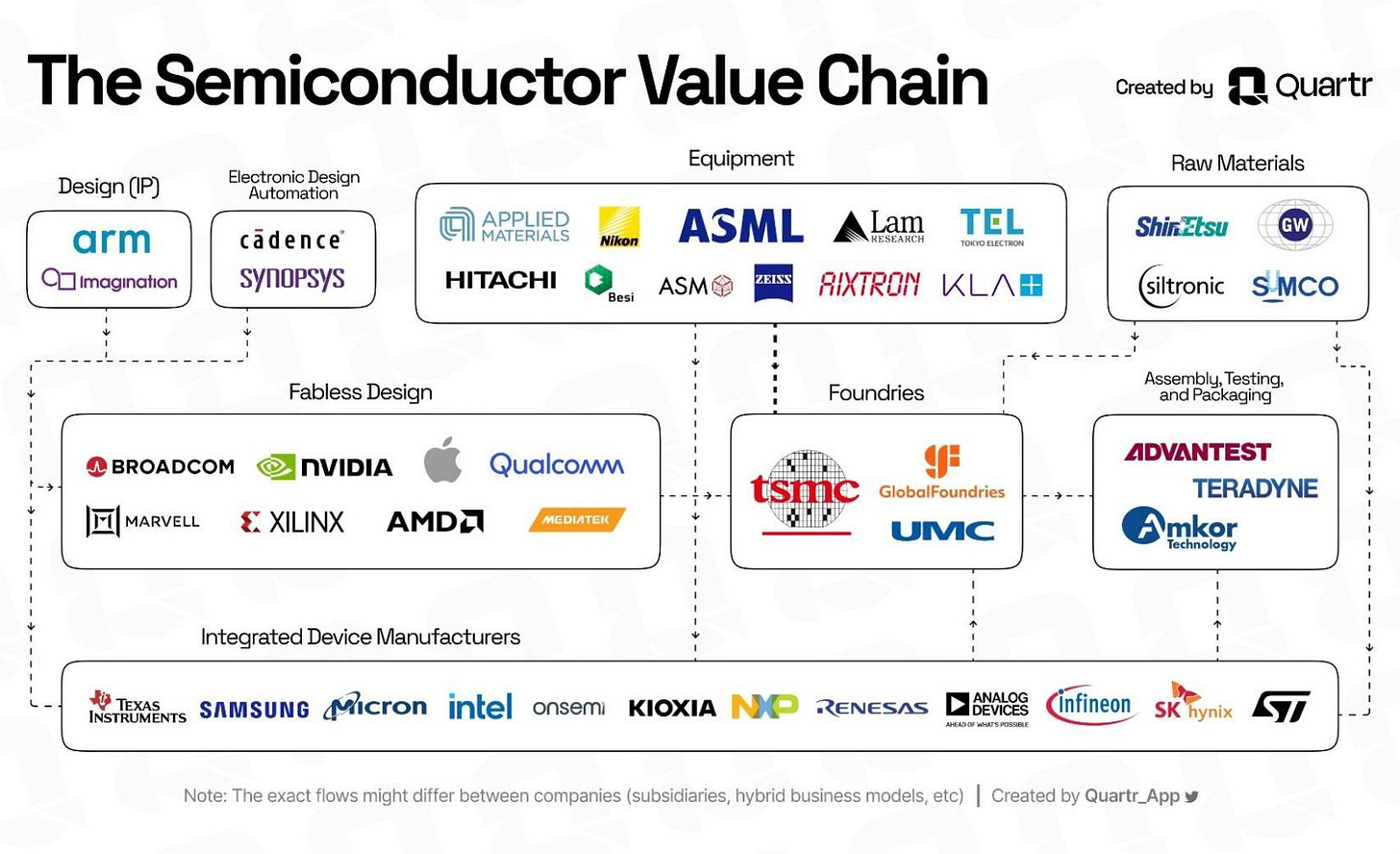 Semiconductores: líderes y dinámica