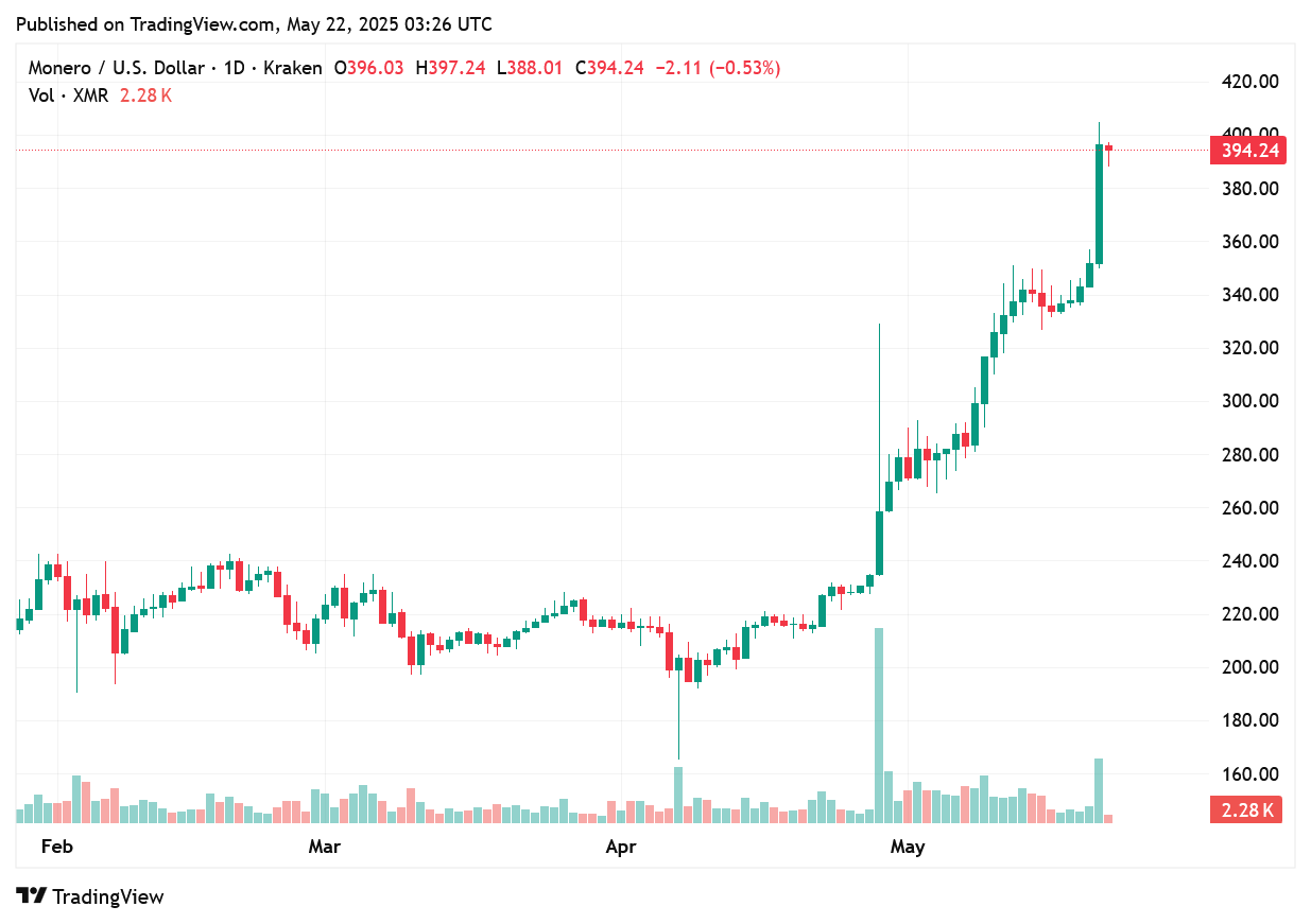 TradingView chart