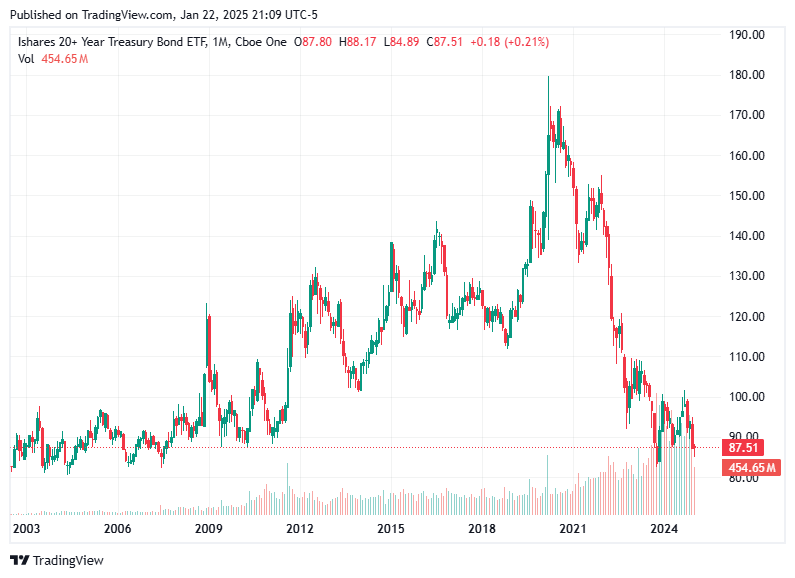 TradingView chart