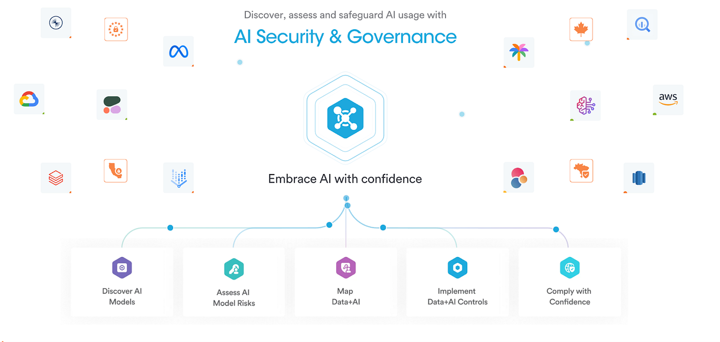 Securiti GenCore AI architecture