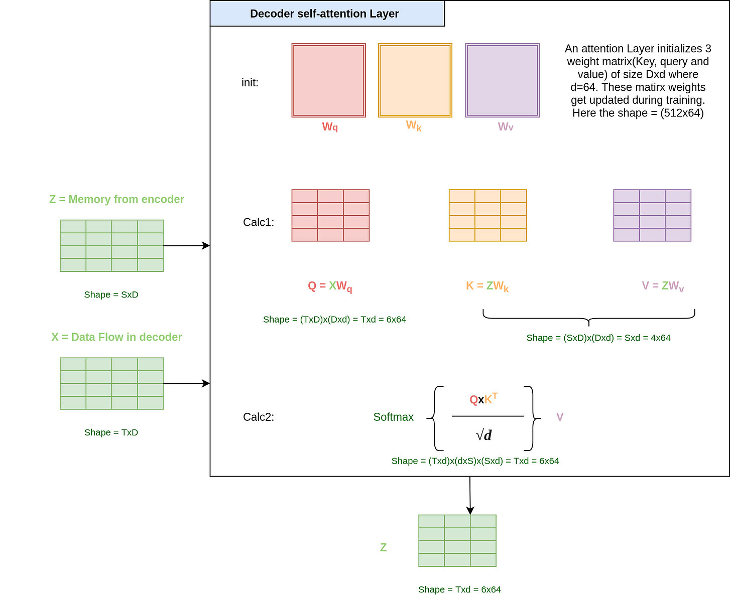 MLWhiz: Data Science, Machine Learning, Artificial Intelligence