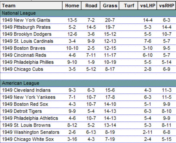 Diamond Mind Baseball Standings