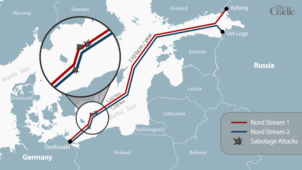 Was the Catastrophic Rupture of the Nord Steam 2 Pipeline an Accident ...