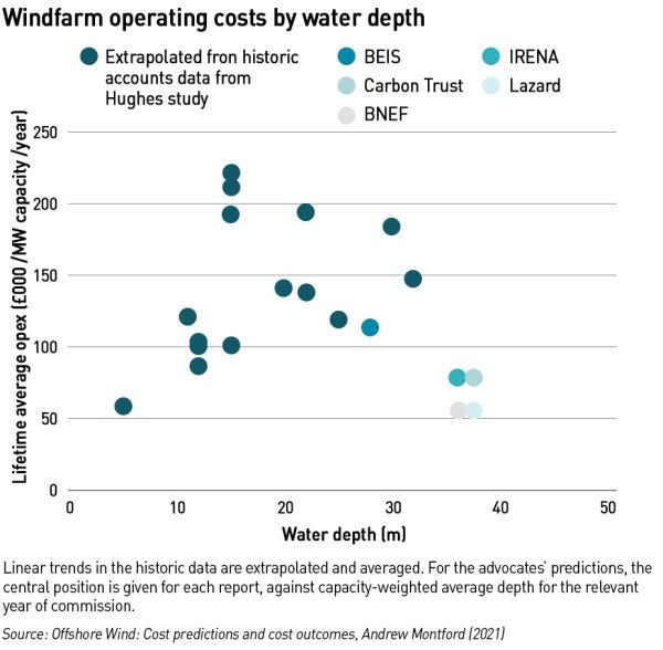 windfarm opex by water depth