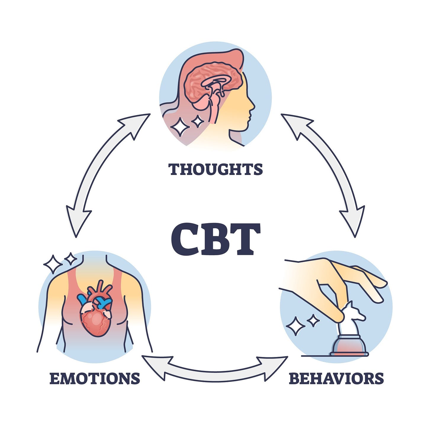 Cognitive Behavioral Therapy (CBT): Types, Techniques, Uses
