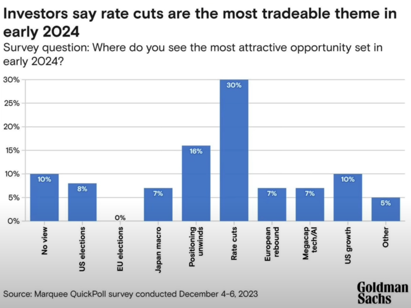 A view of the themes stock market investors are looking forward to in 2024