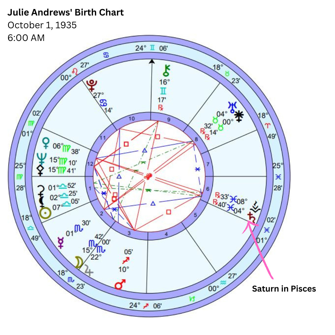 Julie Andrews' Birth chart with Saturn in Pisces.