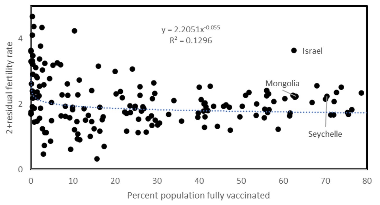 Is infertility after Covid shots directed at Europeans and Americans?