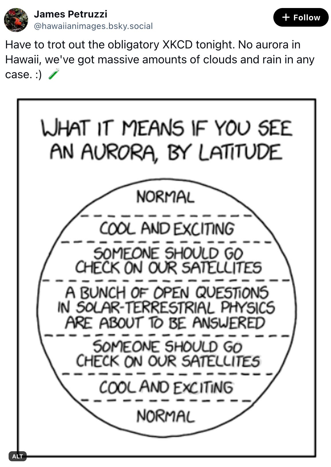 James Petruzzi @hawaiianimages.bsky.social Have to trot out the obligatory XKCD tonight. No aurora in Hawaii, we've got massive amounts of clouds and rain in any case. :)  🧪