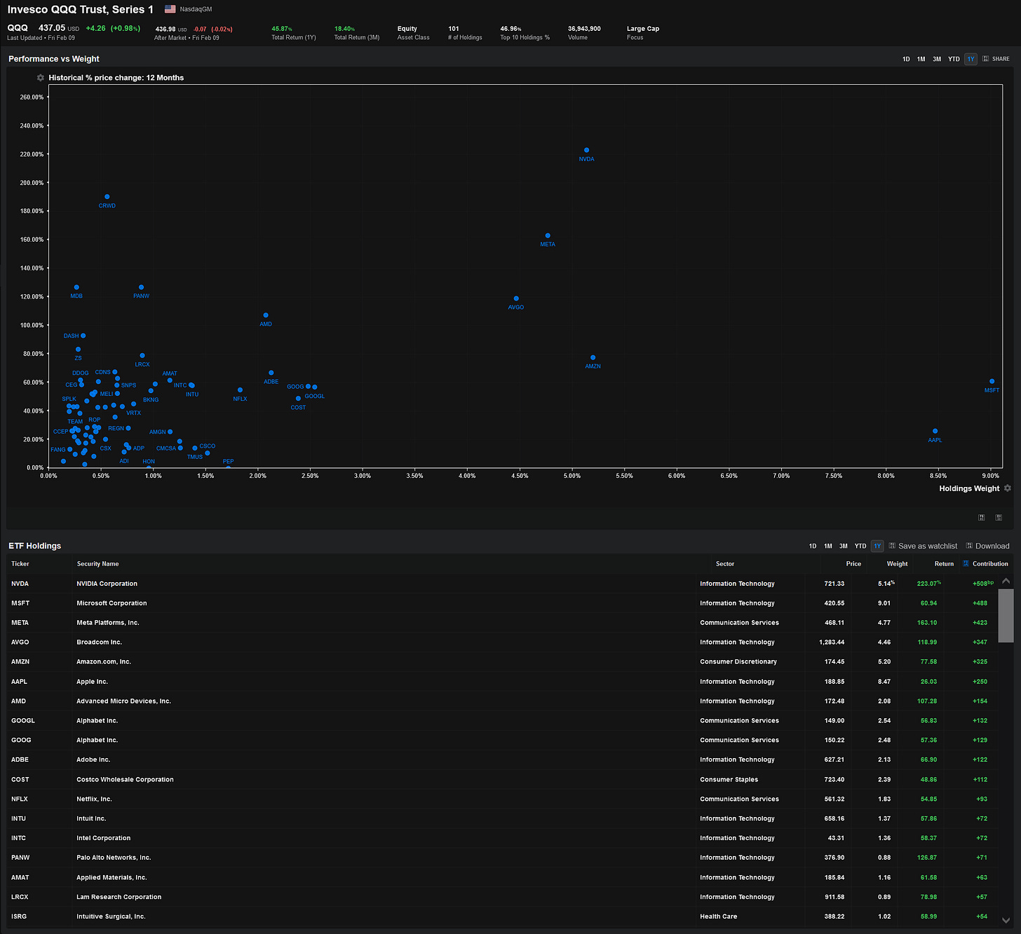 Data as of 02/09/2024 market close.