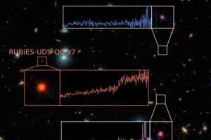 Three spectra taken by the JWST/NIRSpec superimposed on an image taken by the JWST/NIRCam, two instruments on board the James Webb Space Telescope. The record galaxy is shown in the middle. It appears in red in the image and its spectrum decreases towards the left (short wavelengths). For comparison, the spectra at the top and bottom, in blue and violet, show typical star-forming galaxies at a similar time in cosmic history.