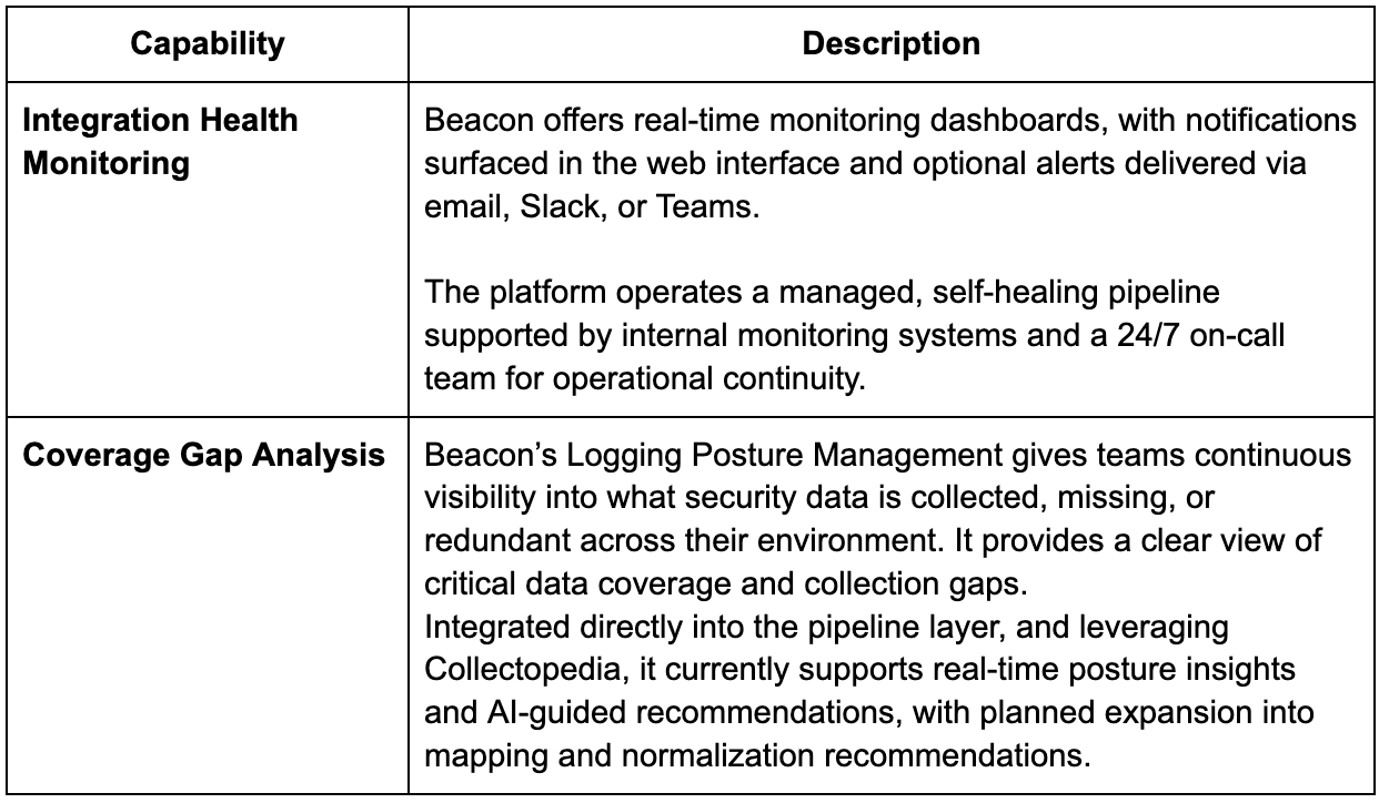 Beacon Integration Health Monitoring