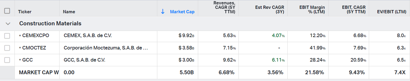 Mexican infrastructure stocks and their financial metrics (revenues, ebit margin, ev/ebit)